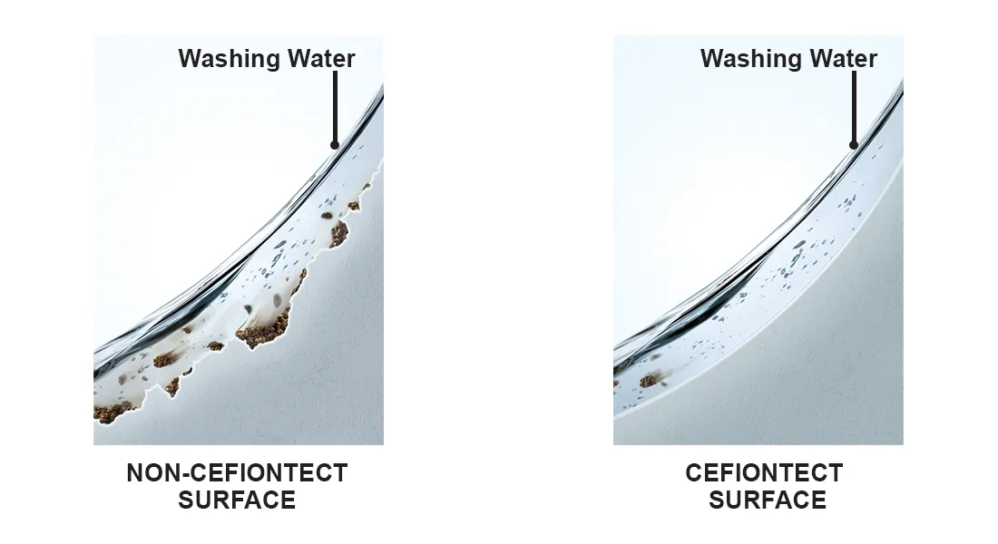 Smart Toilet Technology